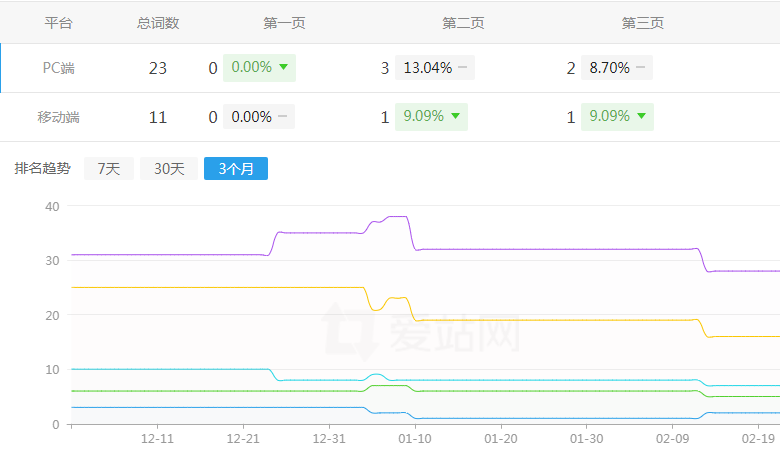 �W(w��ng)վ��(y��u)��