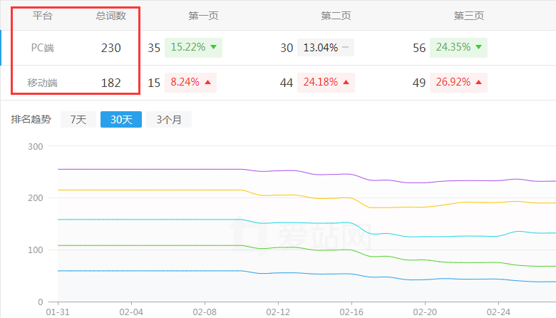 �W(w��ng)վ��(y��u)��