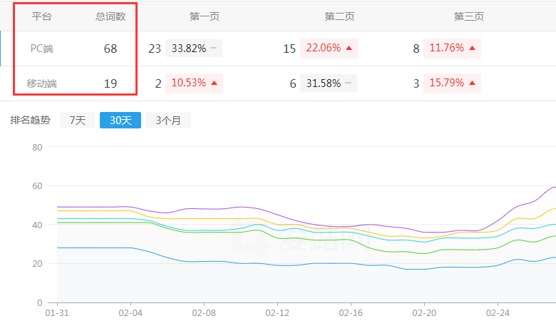 �W(w��ng)վ��(y��u)��