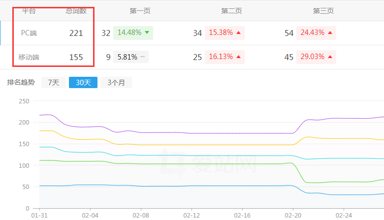 �W(w��ng)վ��(y��u)��