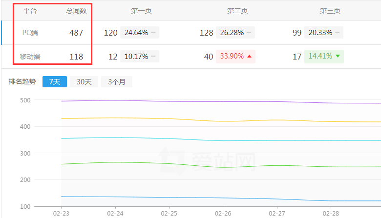 �W(w��ng)վ��(y��u)��