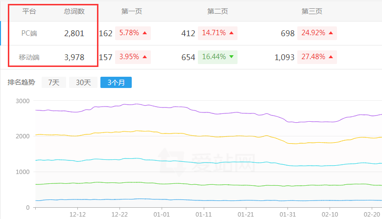 �W(w��ng)վ��(y��u)��