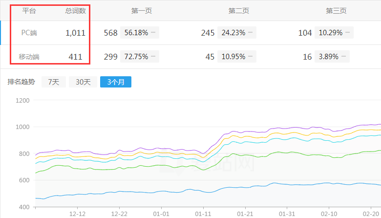 �W(w��ng)վ��(y��u)��