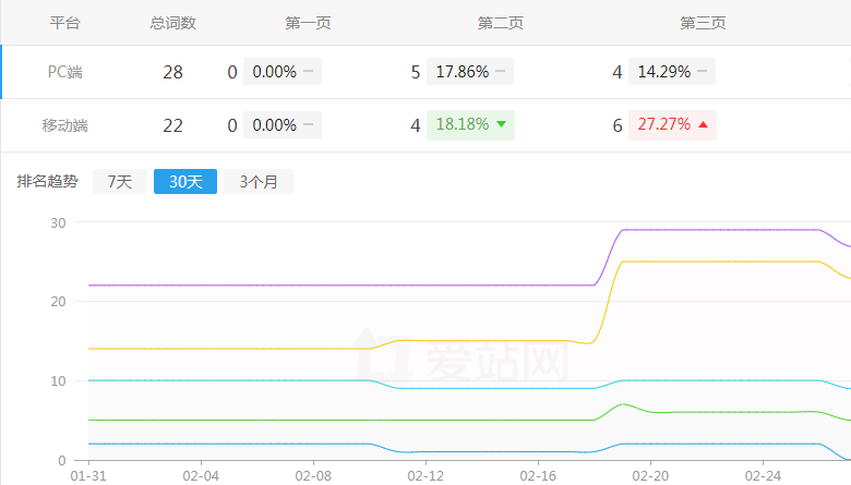 �W(w��ng)վ��(y��u)��