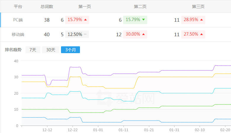 �W(w��ng)վ��(y��u)��