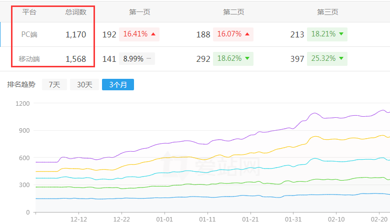 �W(w��ng)վ��(y��u)��