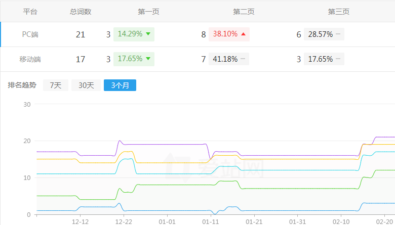 �W(w��ng)վ��(y��u)��