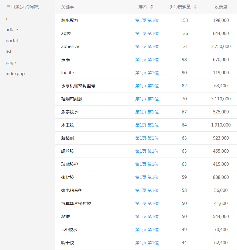 �W(w��ng)վ��(y��u)��