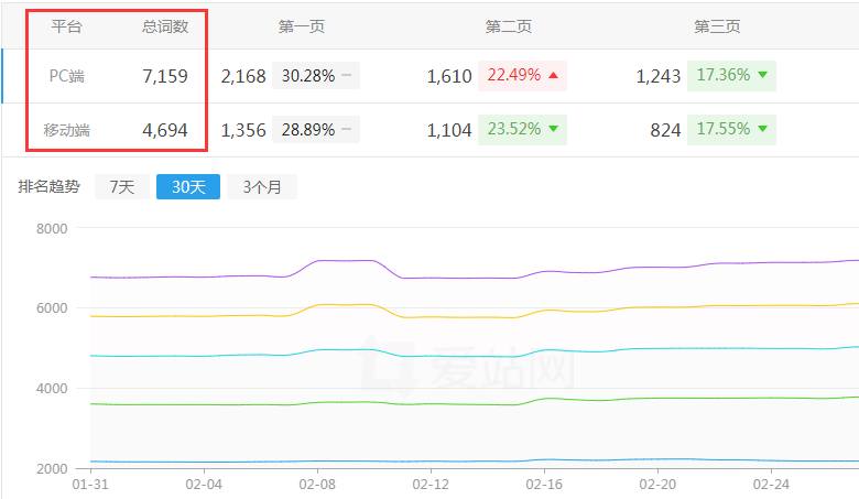 �W(w��ng)վ��(y��u)��