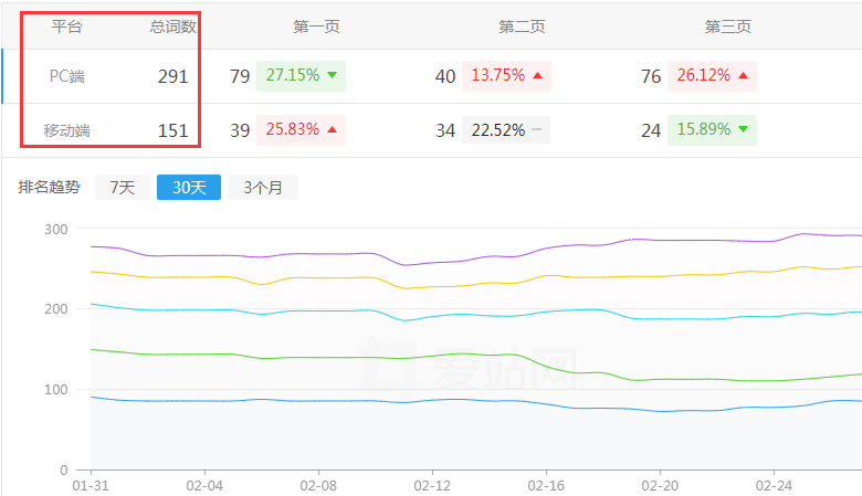 �W(w��ng)վ��(y��u)��