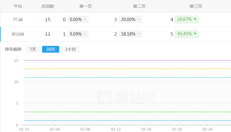 �W(w��ng)վ��(y��u)��