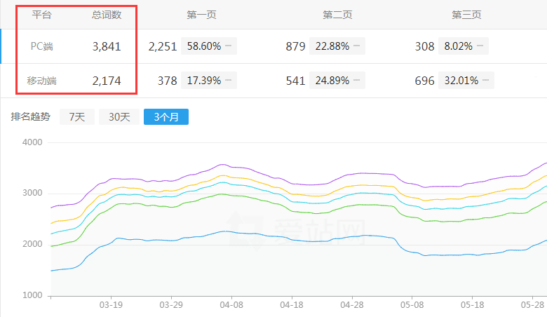 �W(w��ng)վ��(y��u)��