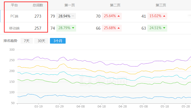 �W(w��ng)վ��(y��u)��