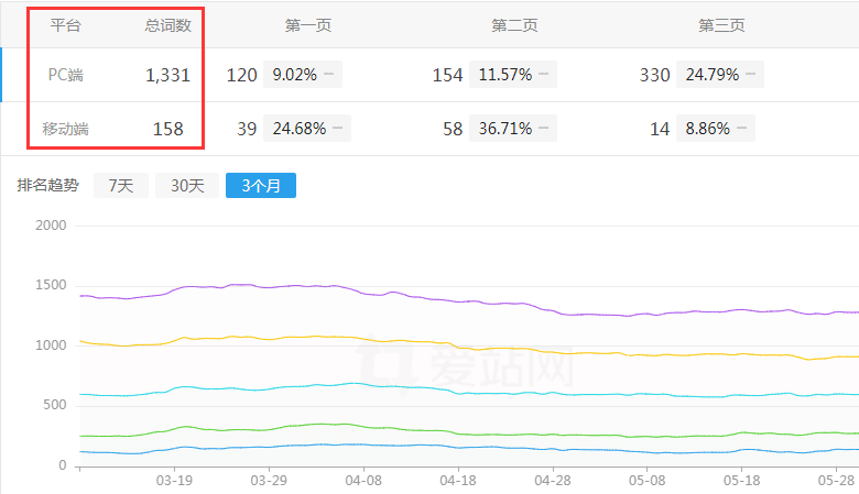 �W(w��ng)վ��(y��u)��