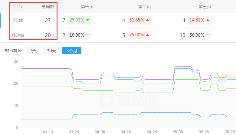 �W(w��ng)վ��(y��u)��