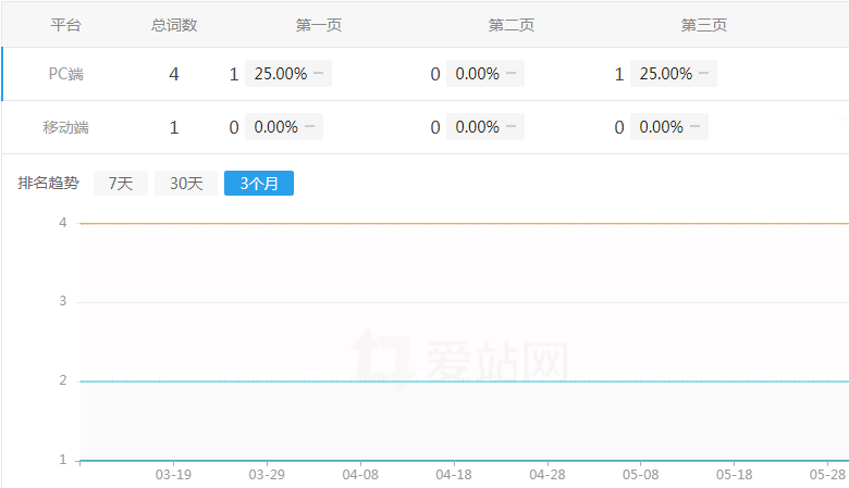 �W(w��ng)վ��(y��u)��