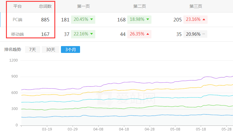 �W(w��ng)վ��(y��u)��