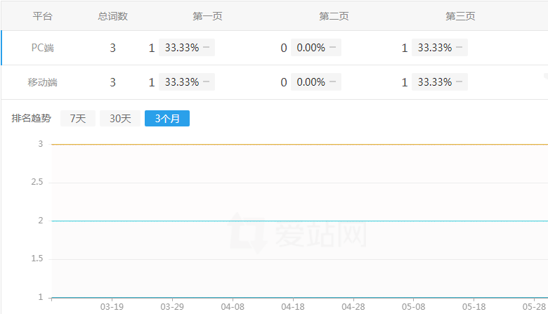 �W(w��ng)վ��(y��u)��