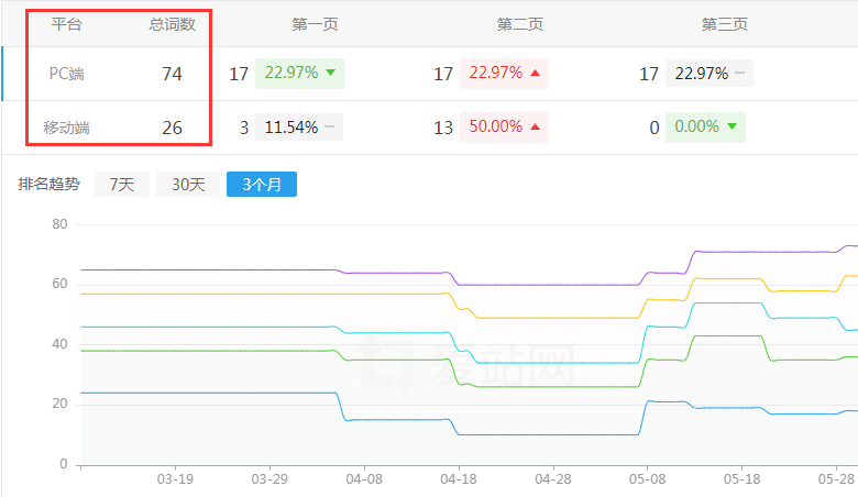 �W(w��ng)վ��(y��u)��