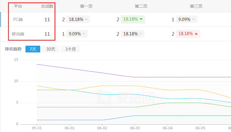 �W(w��ng)վ��(y��u)��