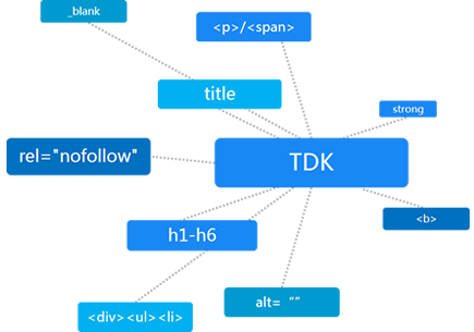網(wǎng)站降權(quán)查詢